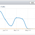 semrush